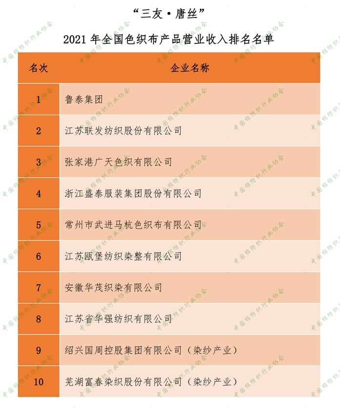  2021年全国色织布产品营业收入排名名单