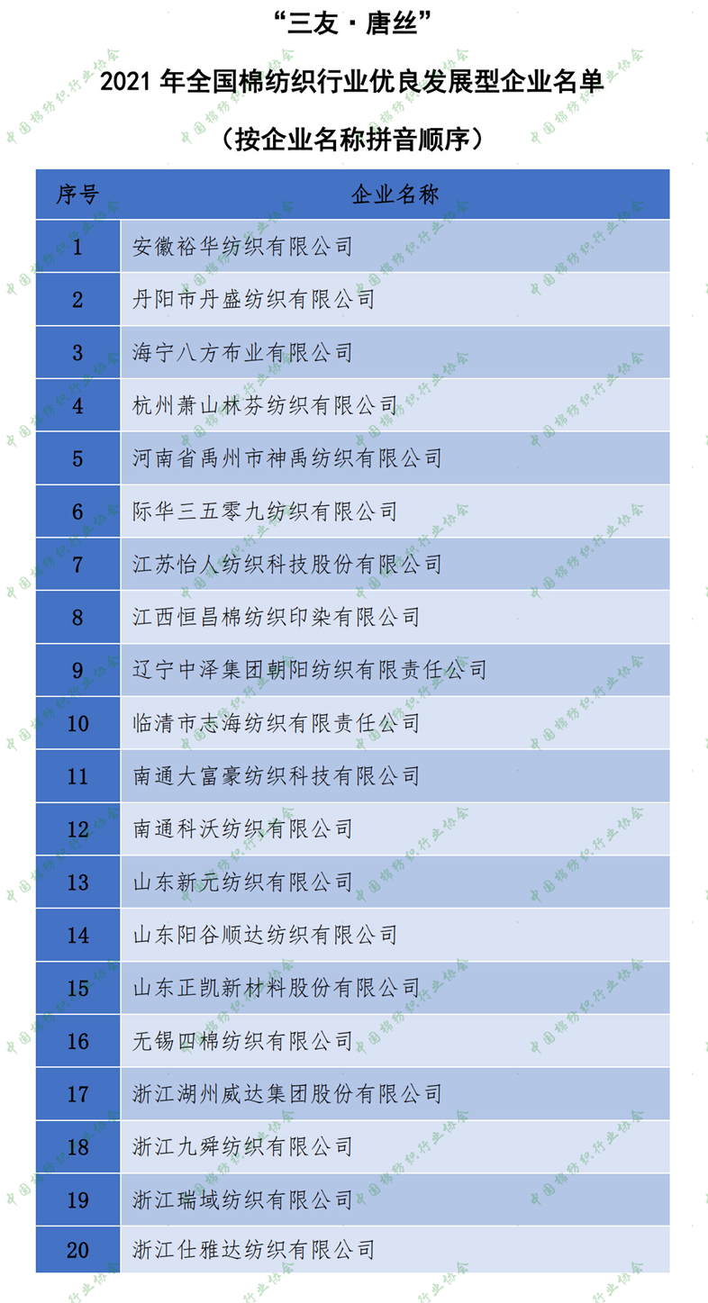  2021年全国棉纺织行业优良发展型企业名单