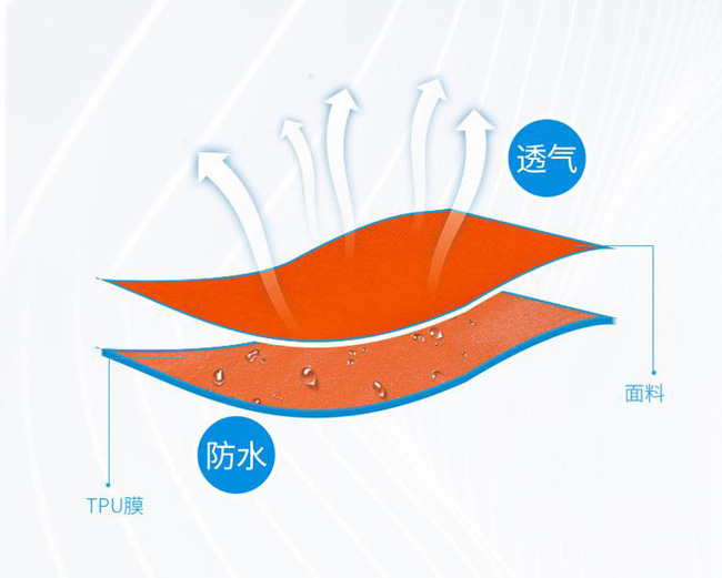 PUR复合tpu面料