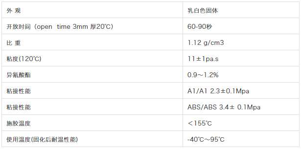 PUR胶在<strong>复合</strong>面料和电子产品中的应用