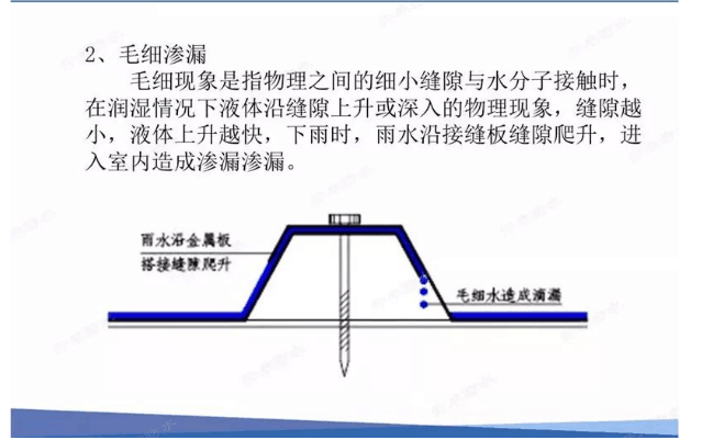 金属屋面维修系统