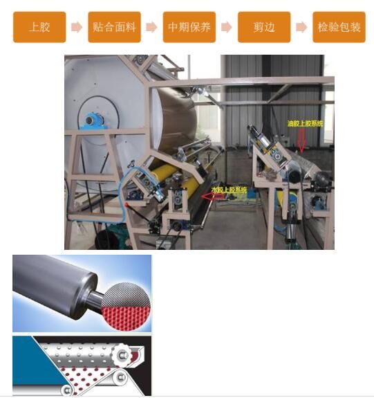 复合面料的质量问题分析