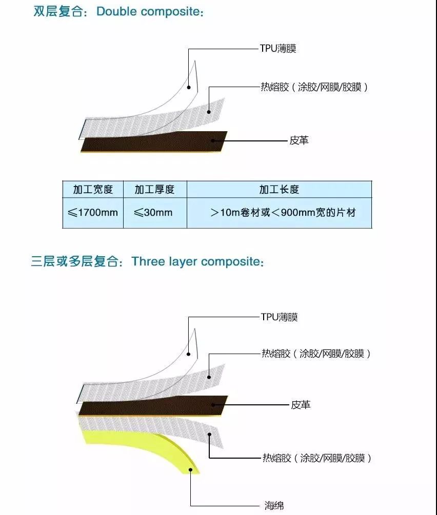 干货：<strong>复合</strong>面料知识大全，你知道多少？