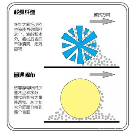 90%的纺织人不了解的知识——涤锦复合丝